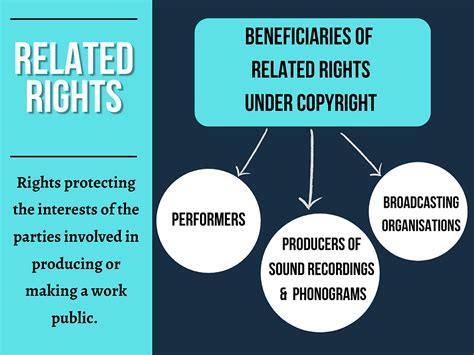 copyright 2016 macnica|BASIC NOTIONS OF COPYRIGHT AND RELATED RIGHTS.